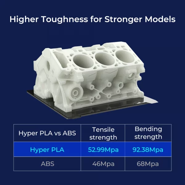 Creality Filamento Hyper PLA 2PCS - Image 4