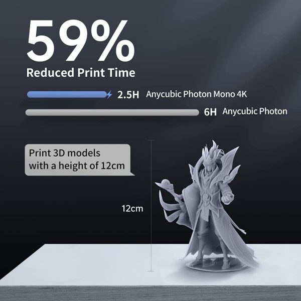 Anycubic Photon Mono 4k - Image 5