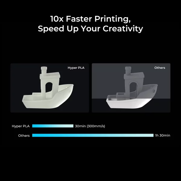 Creality Filamento Hyper PLA 2PCS - Image 6