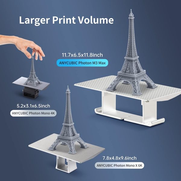Anycubic Photon Mono M3 Max - Image 2