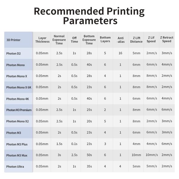 Anycubic Estandar + 1.5 kg - Image 5