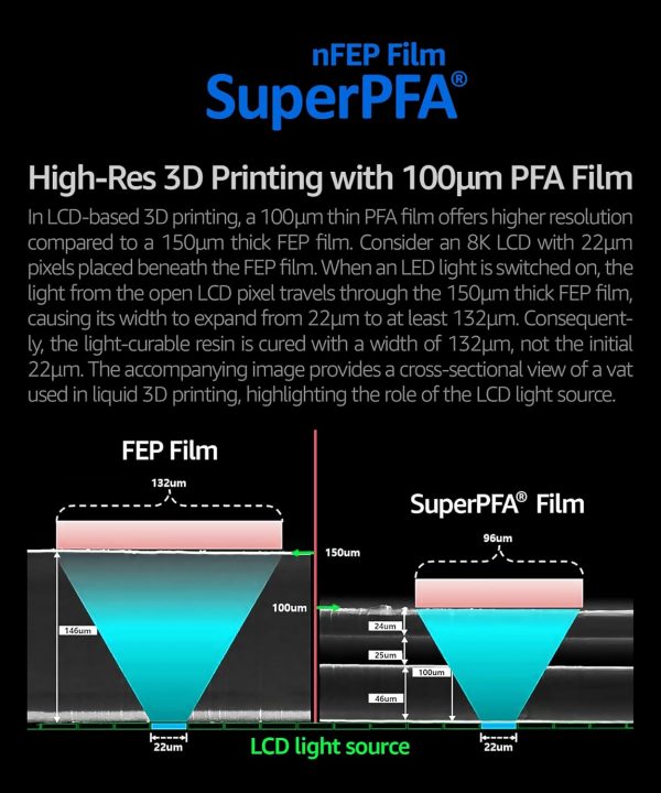 SuperDurable Fep Film 450 mm x 280 mm (5 piezas) - Image 5