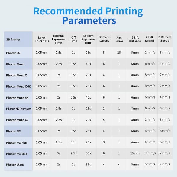 Anycubic Estandar - Image 5