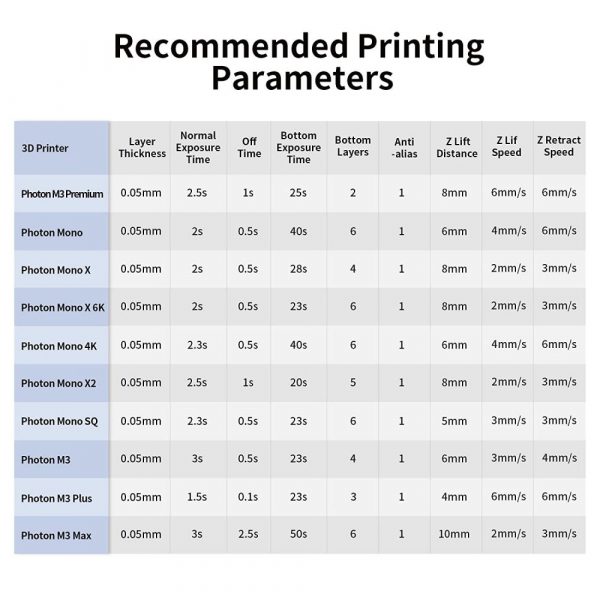 Anycubic UV Tough - Image 5