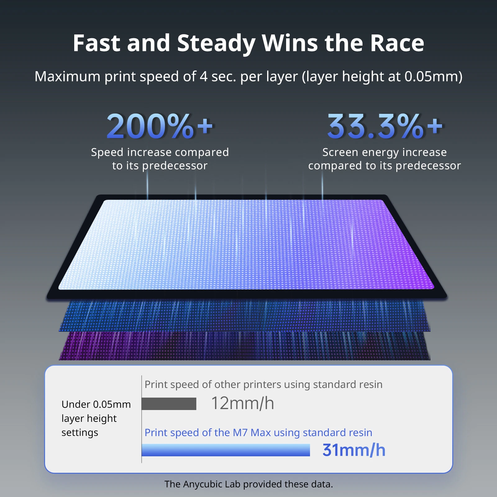 Impresora 3D Anycubic Photon M7 Max - Image 4